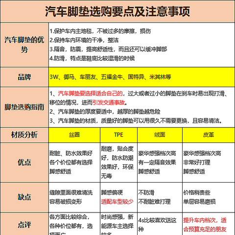 听劝！ 新车入手别乱买，这几件车内外装饰好物实惠又好用！