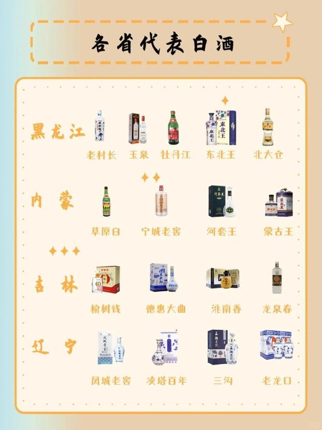 一图了解🍻各地方的人都喝什么酒