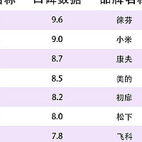 戴森、初扉高速电吹风机好用吗？养发黑马实测揭晓！