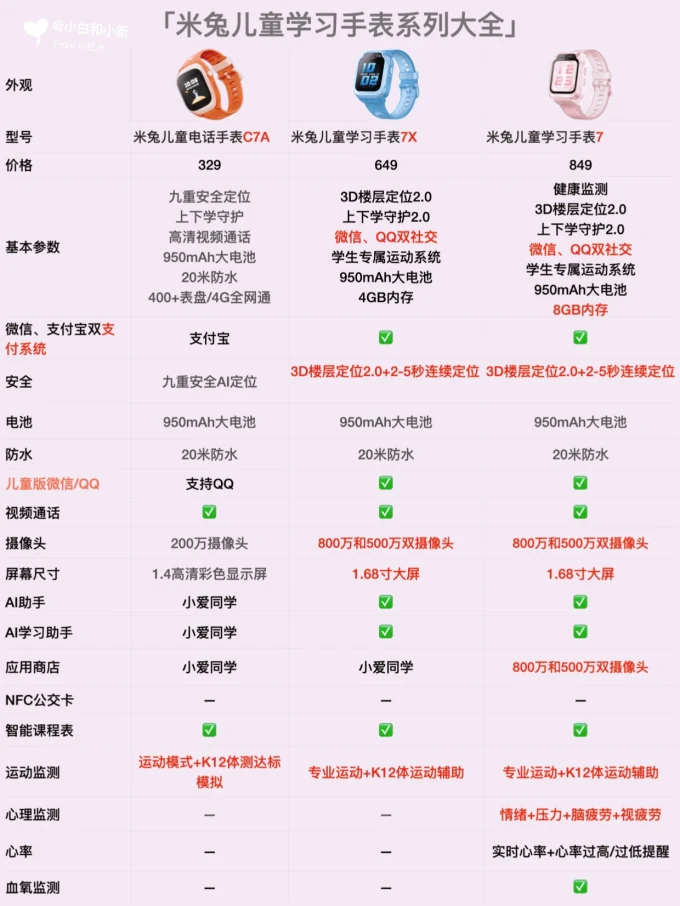 米兔智能手表