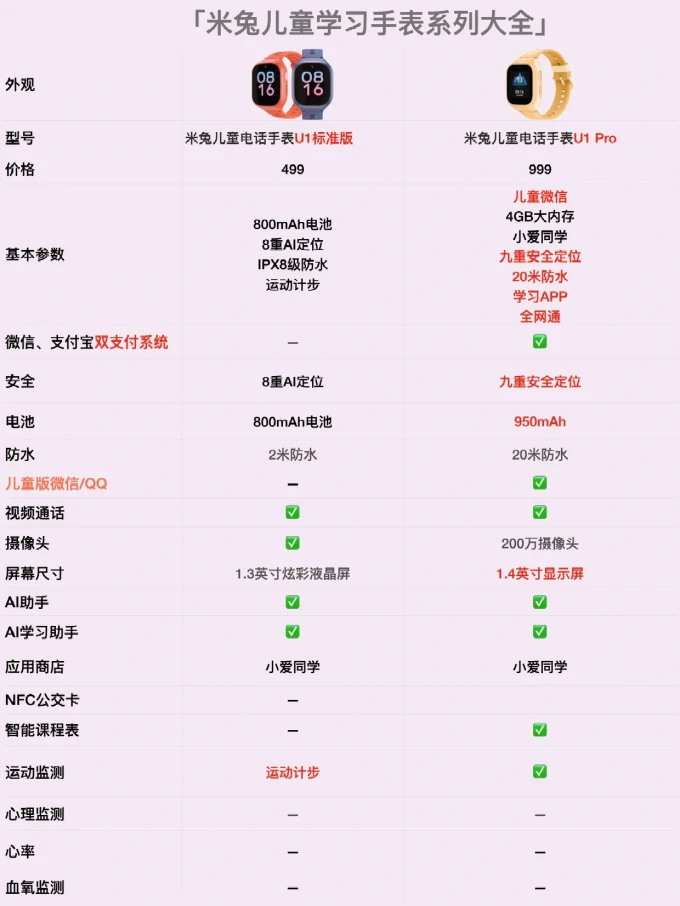米兔智能手表