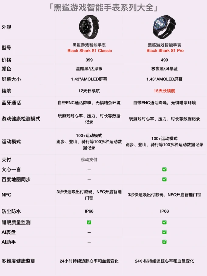 米兔智能手表