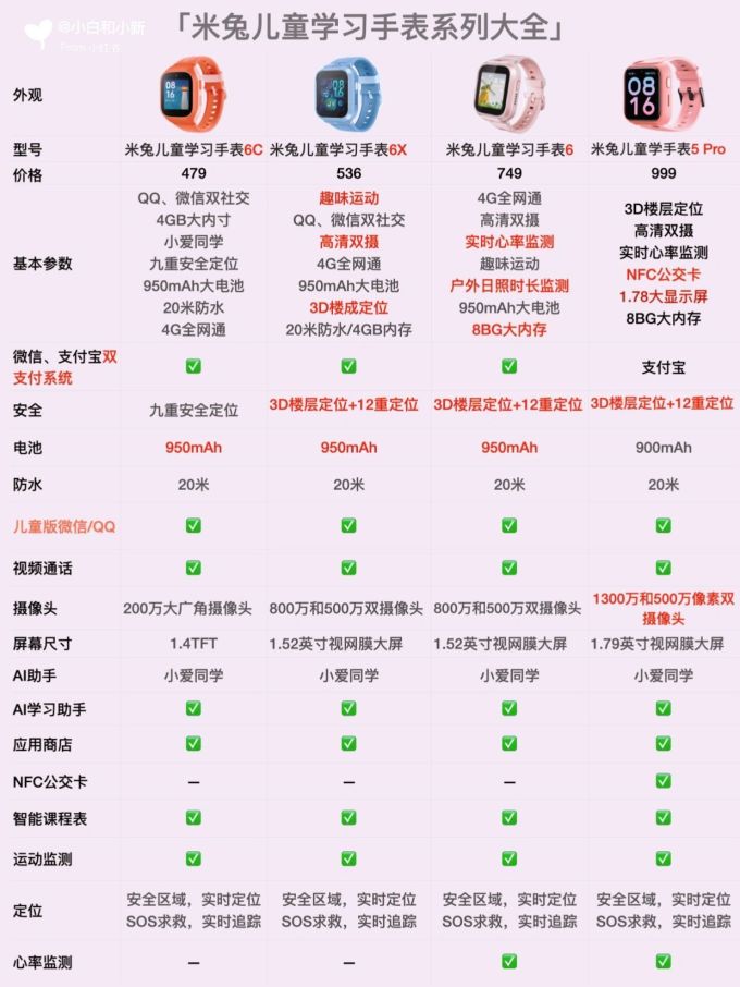 米兔智能手表
