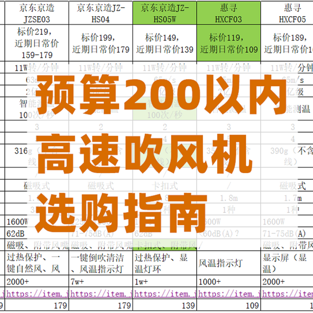 预算200以内，高速吹风机选购指南（附高性价比型号清单）