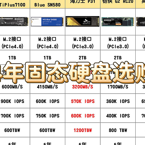 2024年哪个牌子的固态硬盘更值得入手？