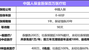 有了重疾险还要买百万医疗吗？哪款百万医疗险适合大众购买？