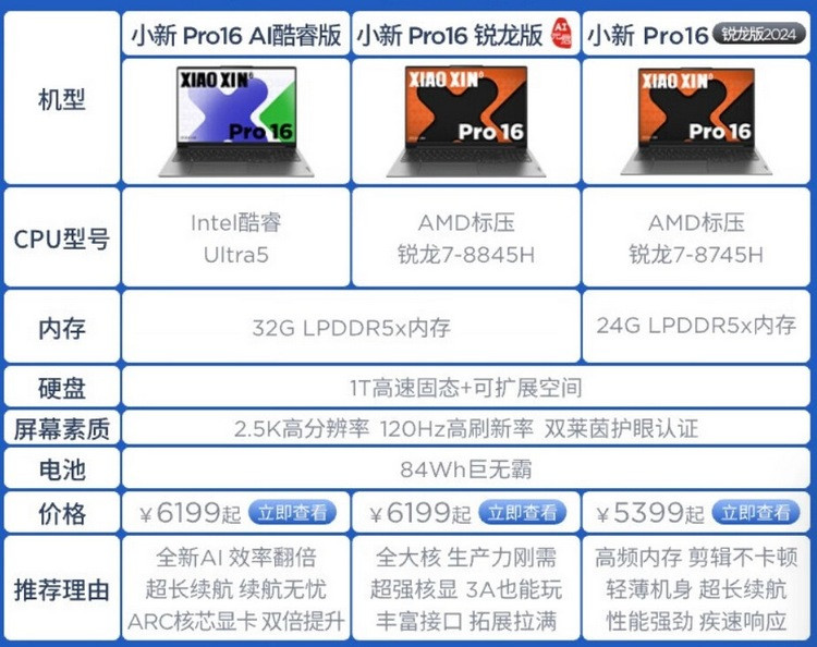 联想小新pro1416锐龙本增配首发搭载锐龙78745h处理器首发价5199元