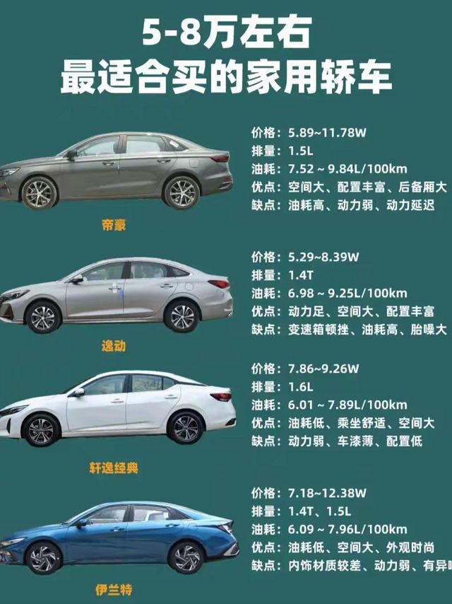5-8万最值得买的家用轿车