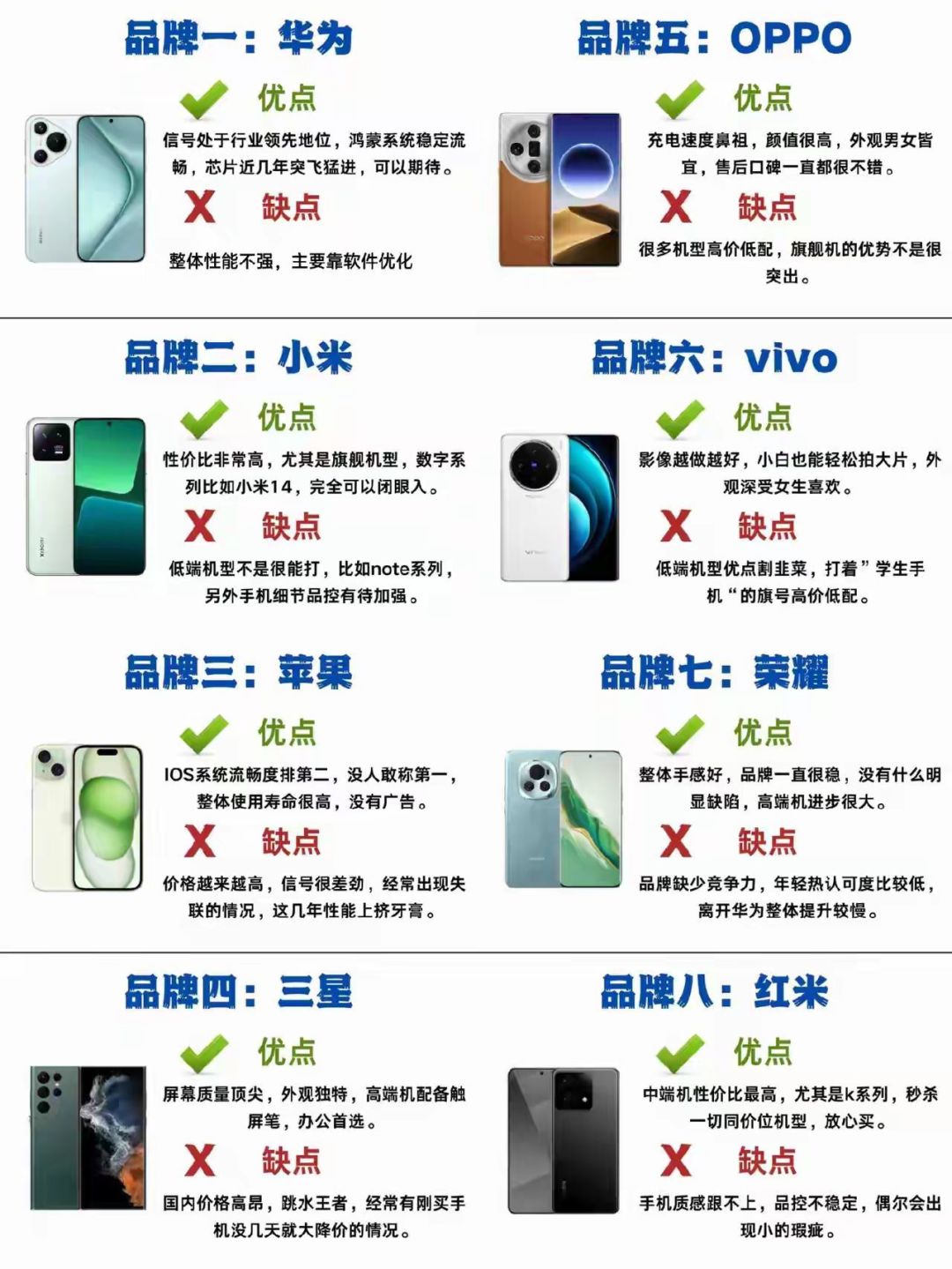 各品牌手机优缺点汇总，建议收藏。_什么值得买