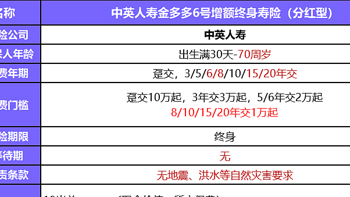 预定利率又要变动？这款分红型寿险保单利益能打，或许是新出路