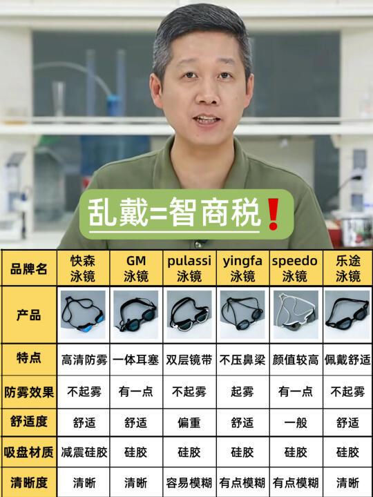 老爸测评建议：新品泳镜不要盲目跟风！