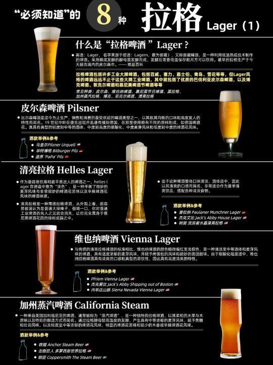 啤酒日记｜什么是拉格啤酒？（一）