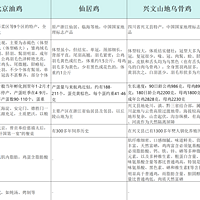 中国有哪些鸡种是被列入了中国国家地理标志产品的？