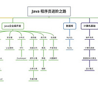 GitHub高手秘籍：如何利用它成为编程达人？