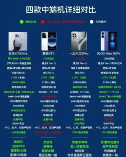 红米k70至尊，其实和其他友商手机拉不开差距。
