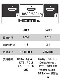 享受实体5.1声道不得不了解事