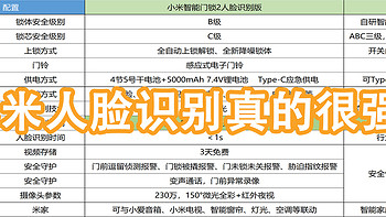 老人孩子在家，传统门锁还能好用吗？告别担忧，小米智能门锁 2 人脸识别版给出答案