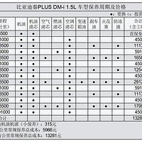 笛子汽车售后服务进步，但保养也贵了