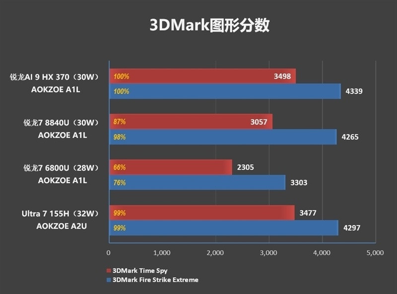 华硕灵耀 16 Air 评测：重新定义高性能轻薄本