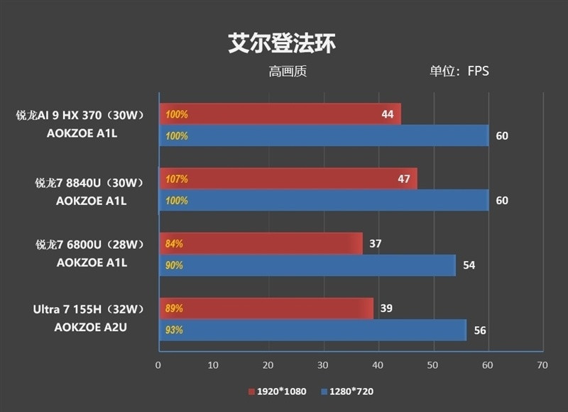 华硕灵耀 16 Air 评测：重新定义高性能轻薄本