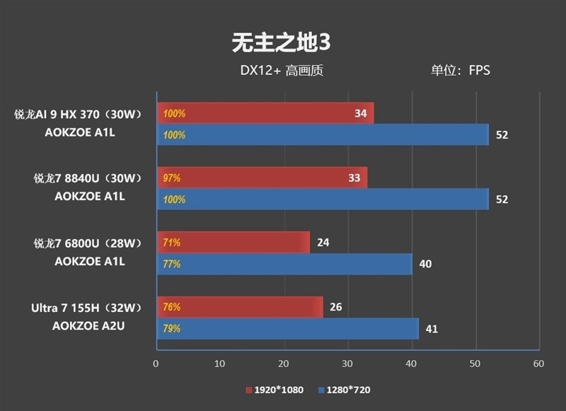 华硕灵耀 16 Air 评测：重新定义高性能轻薄本