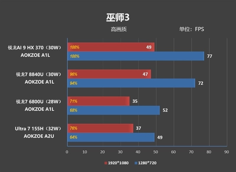 华硕灵耀 16 Air 评测：重新定义高性能轻薄本