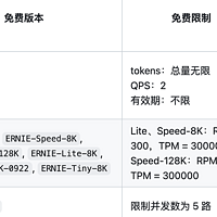 进阶玩家必备！讯飞、百度、扣子大模型全部免费接入群晖，实现大模型 API 格式统一