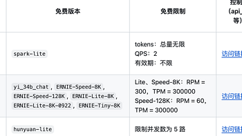 进阶玩家必备！讯飞、百度、扣子大模型全部免费接入群晖，实现大模型 API 格式统一