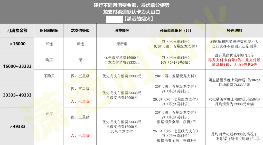 金融优质内容不再难,新手创作要点手把手拿捏!