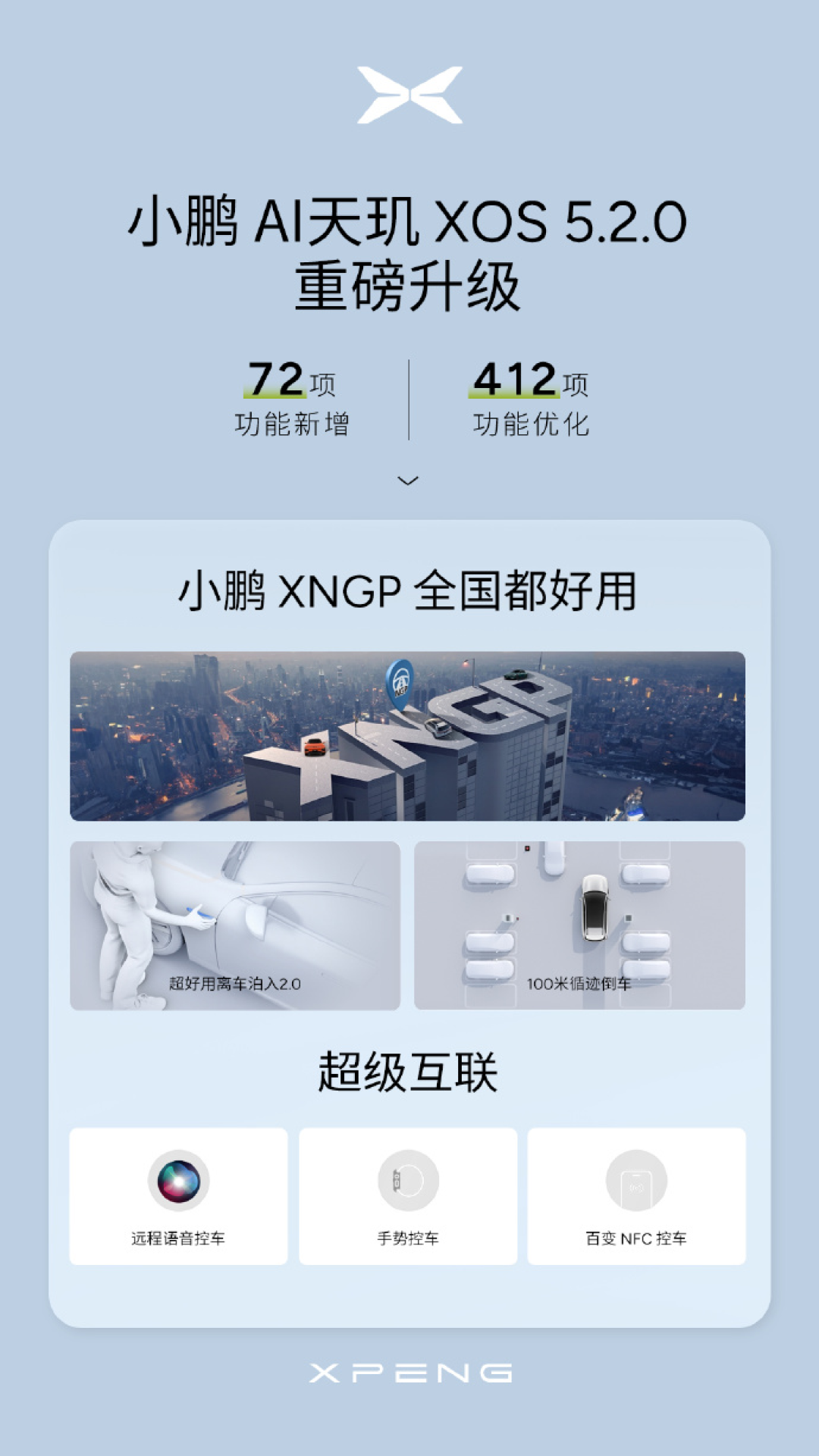 小鹏AI天玑 XOS 5.2.0正式推送,共升级484项功能
