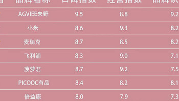 未野、倍益康、GXA筋膜枪值得买吗？热门网红机型深度测评PK