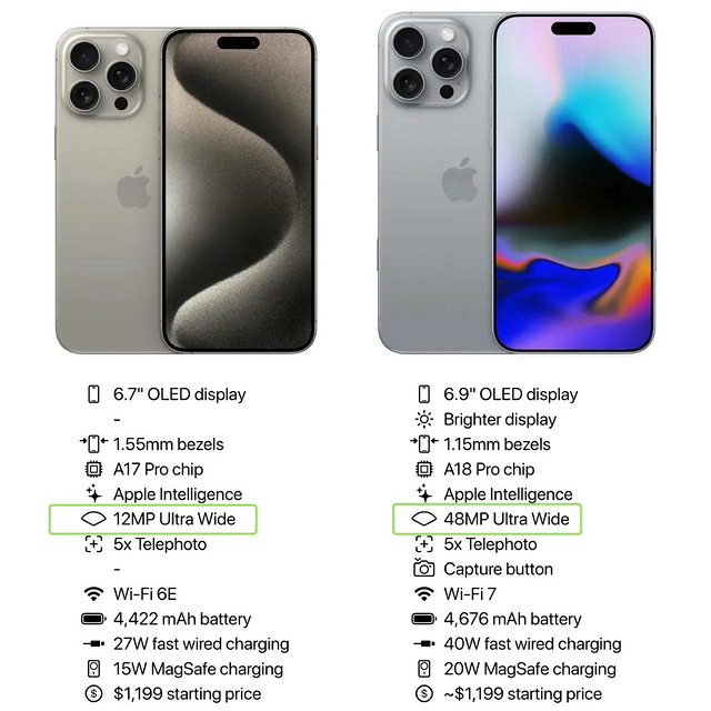 升级超广角有啥意义？据说iPhone16 Pro重点提升了超广角，苹果真让人看不懂？