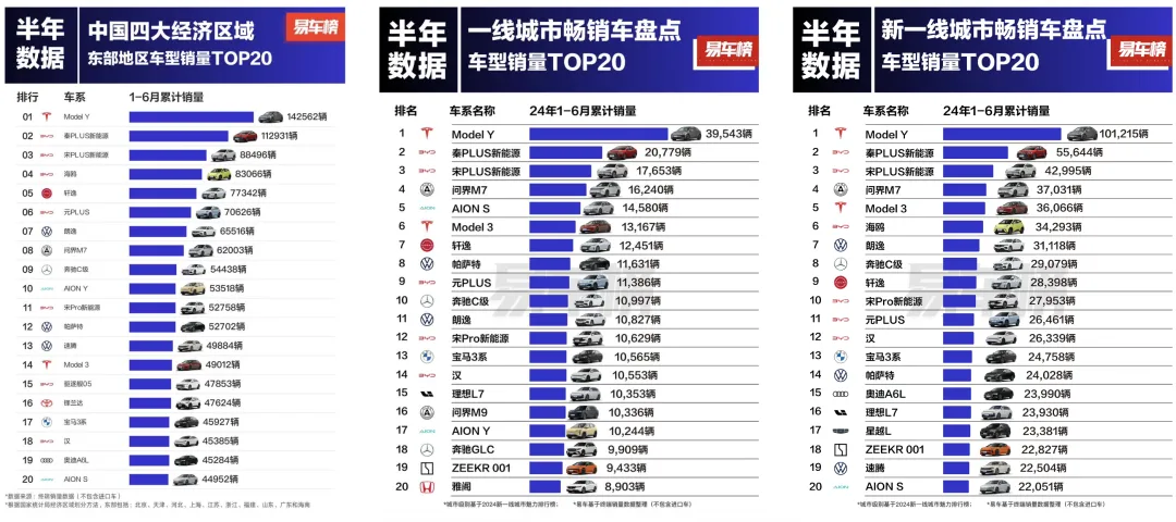 7月特斯拉上海超级工厂交付超7.4万辆，Model Y成为上半年最畅销车型