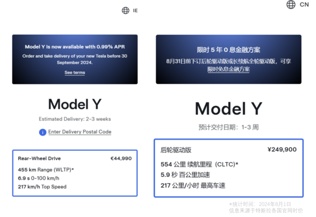 7月特斯拉上海超级工厂交付超7.4万辆，Model Y成为上半年最畅销车型