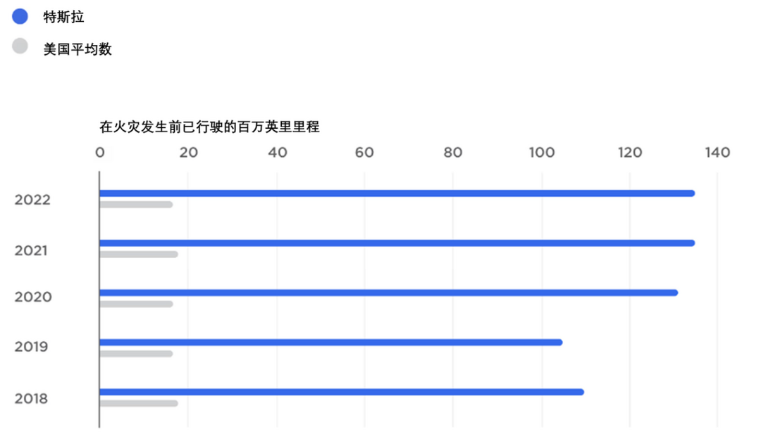 7月特斯拉上海超级工厂交付超7.4万辆，Model Y成为上半年最畅销车型