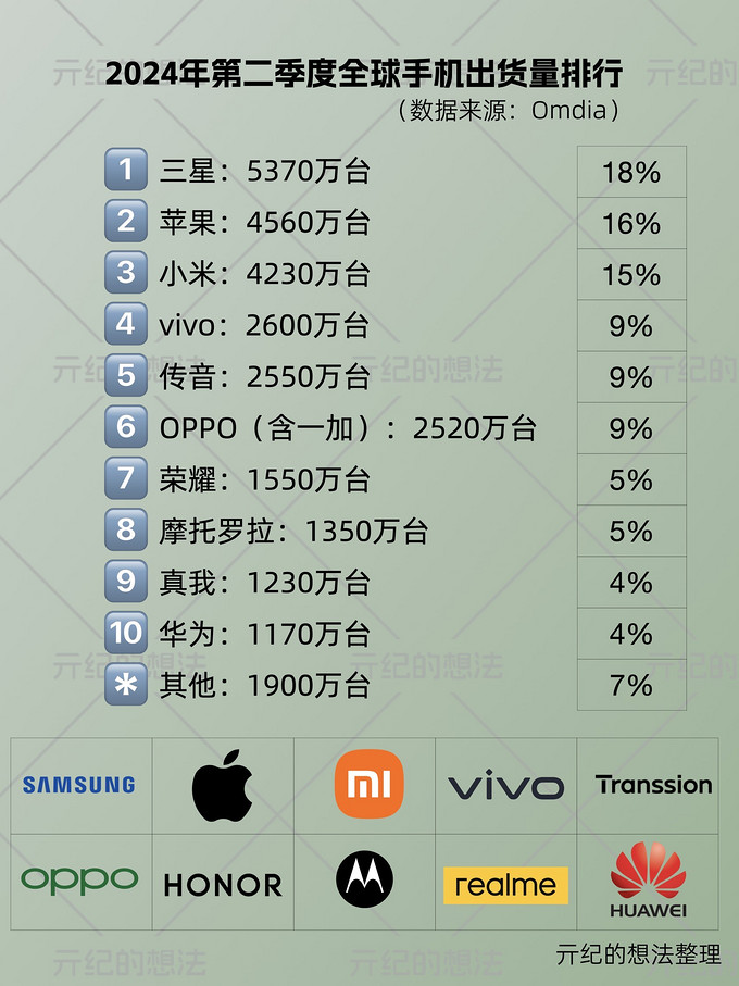 华为海外市场份额图片