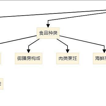 不要在深夜看的书：一份和美食有关的书单