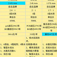 饮用水安全很重要，有没有好的净水器品牌推荐一下？