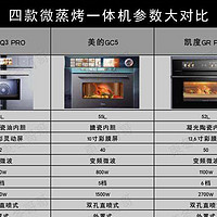 【新房装修】2024年嵌入式蒸烤箱选购攻略｜｜多个品牌的微蒸烤一体机那款最值得入手？