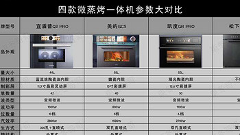 【新房装修】2024年嵌入式蒸烤箱选购攻略｜｜多个品牌的微蒸烤一体机那款最值得入手？