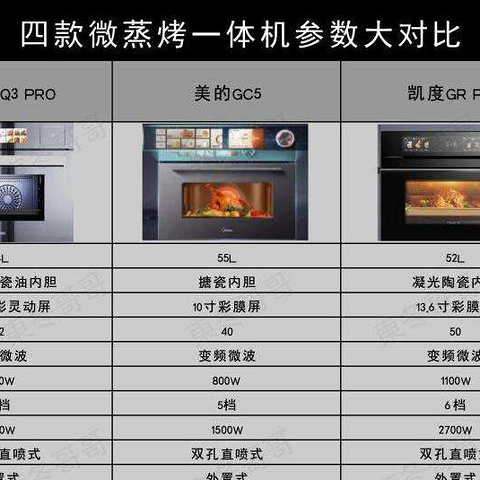 【新房装修】2024年嵌入式蒸烤箱选购攻略｜｜多个品牌的微蒸烤一体机那款最值得入手？