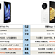 都是8999元，荣耀Magic V3和vivo X Fold3 Pro对比？你更喜欢哪款