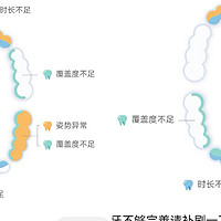 鸿蒙赋能，全面升级的刷牙体验——力博得智能声波牙刷3