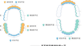 鸿蒙赋能，全面升级的刷牙体验——力博得智能声波牙刷3