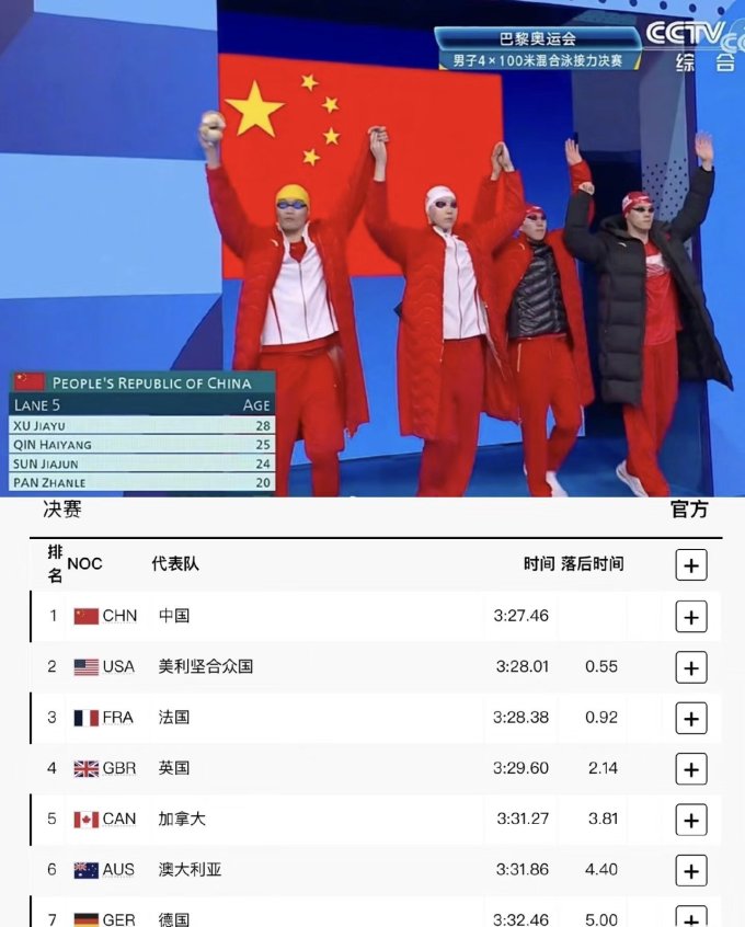 泳镜