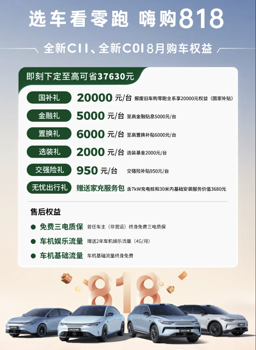 零跑推8月购车权益，下订至高可省4万