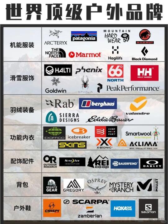 中产最喜欢的世界顶级户外品牌，快来码住！