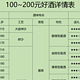 200元内白酒用酒需求盘点图，全网最全最专业的口粮酒攻略，建议收藏备用！