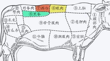 新手必备！一分钟学会挑选优质牛排