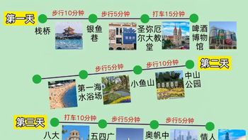 青岛旅游攻略🔥第一次去的姐妹看看全干货 